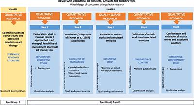 PROJECTA: An Art-Based Tool in Trauma Treatment